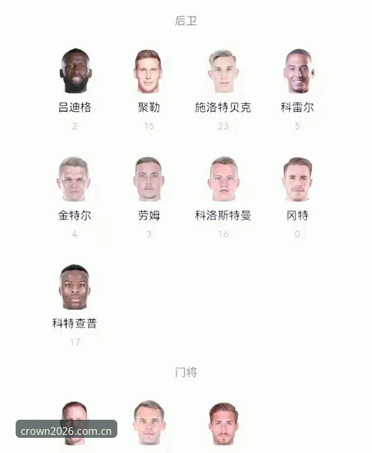 深度揭秘德国队世界杯大名单背后：40岁诺伊尔时隔两年回归的真相